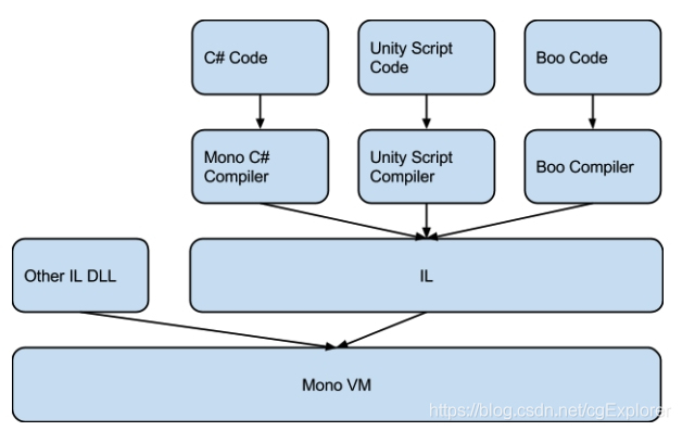 mono vm